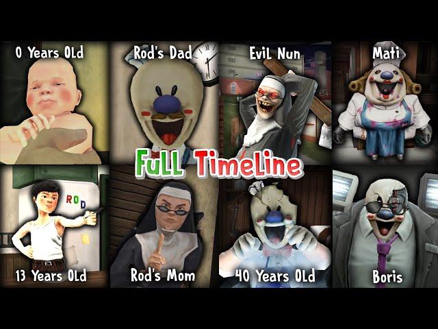 Ice Scream 1-8 & Evil Nun 1-2 & Evil Nun: The Broken Mask - Keplerians Full Timeline