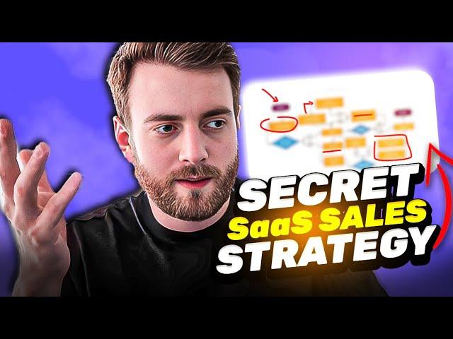 How We Landed A B2B SaaS Sale in Just 6 Days After Launch (The Exact Process)