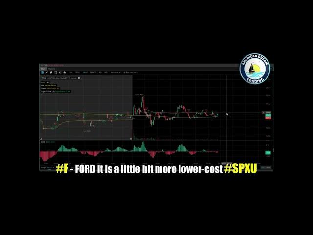 AmericanDreamTrading Inverse & Cheap Stocks for Beginner's Stock Market Training