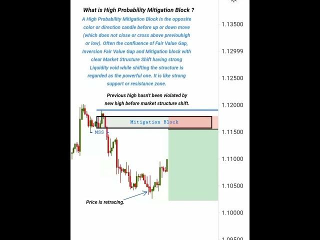 Mitigation Blocks Strategies | #ict #smc #shorts #trading #nootantrading