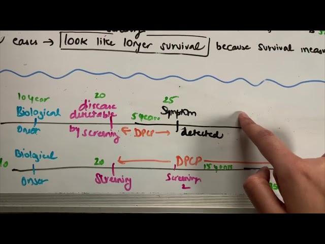 Lead time vs Length Time Bias (Learn it in minutes)!