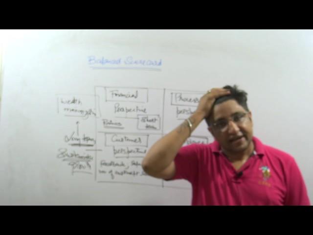 The concept of Balanced Scorecard