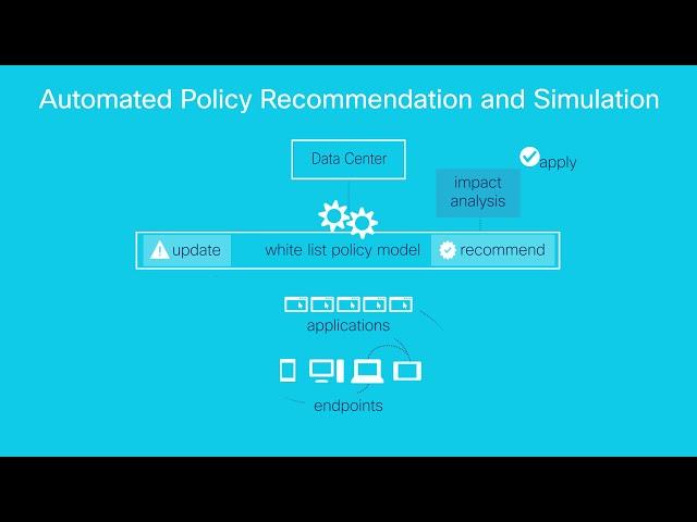 Demo: Cisco Tetration Automated Policy Recommendation and Simulation