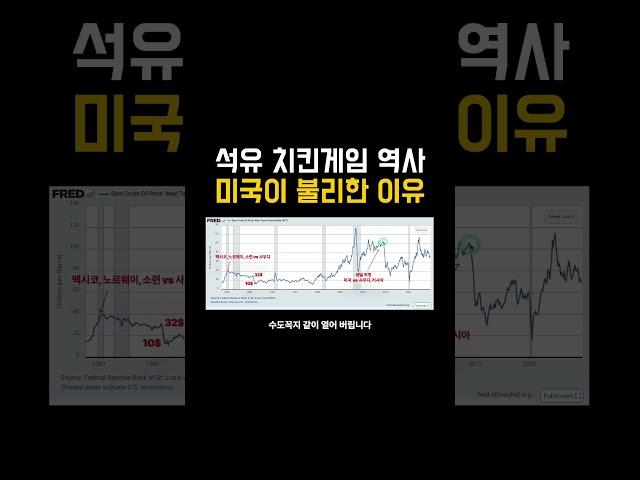 WTI 유가의 역사, 셰일 기업이 불리한 이유