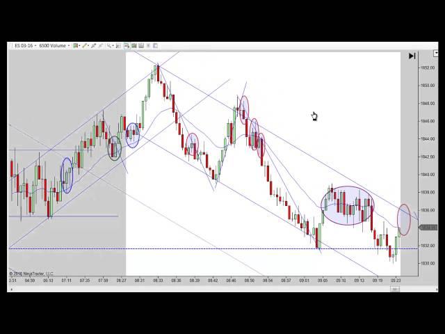 Price Action Trading With Mack 1-20-2016