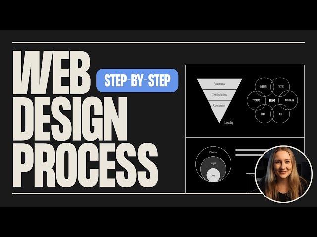 My *actual* web design process for clients [STEP-BY-STEP GUIDE]