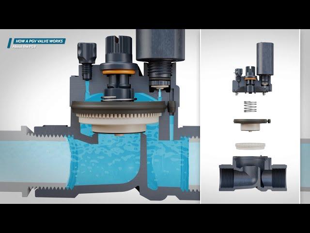 Understanding How a PGV Irrigation Control Valve Works, PGV-101G