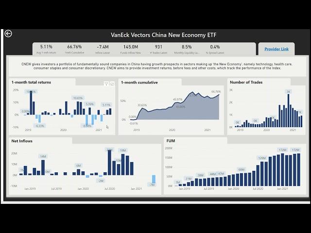 Exploring VanEck ETFs with ETFtracker