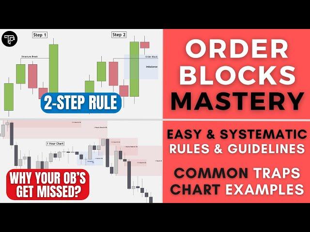 How to Identify and Trade Order Blocks