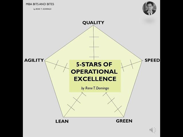 5-STARS OF OPERATIONAL EXCELLENCE