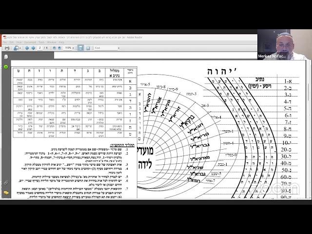 תקשור עפ"י סודות חכמת הקבלה