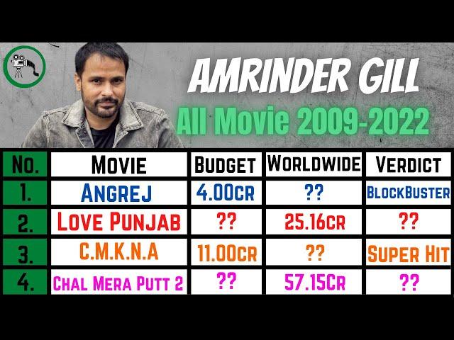 Amrinder Gill Box Office Collection Hit and Flop Blockbuster All Movies List | Filmy Aulakh