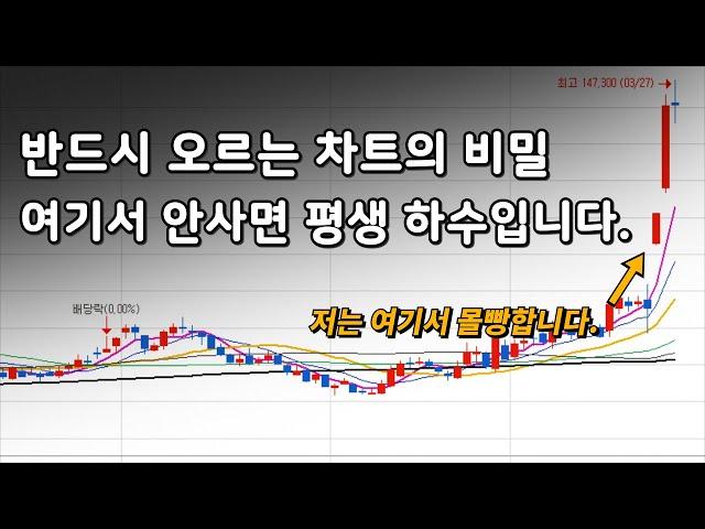 무조건 사야 되는 차트 보는 법(평생 써먹는 주식 차트 2부)