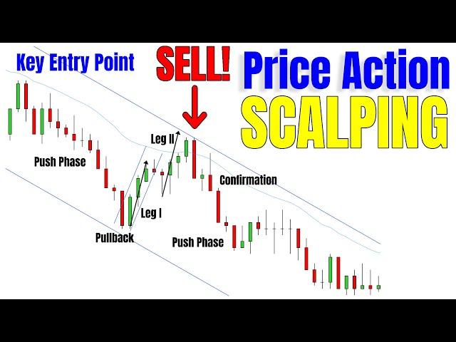 LIVE Scalping High Probability Setups - Price Action