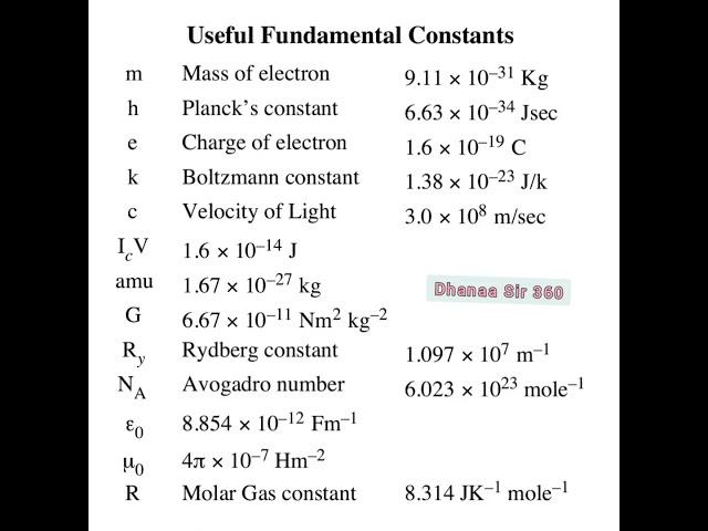 IMPORTANT USEFUL FUNDAMENTAL CONSTANTS