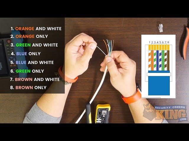 How to Make Ethernet Cables - Cat5e and Cat6