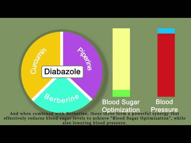 Diabazole - ant-diabetic medication - animated video, cartoons, explainer videos