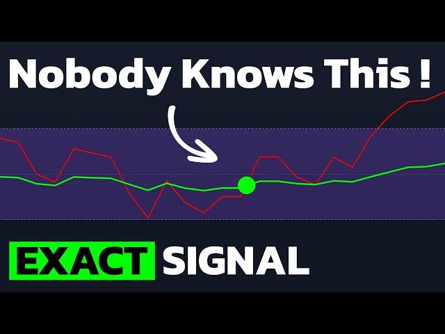 The MOST ACCURATE Buy Sell Signals from Mix of 2 RSI with SPECIAL Settings!