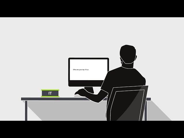 Forcepoint CASB - Key Features