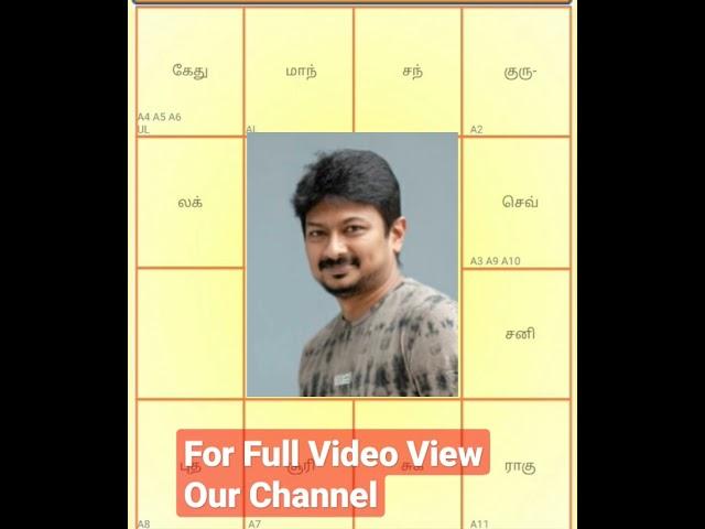 #devotional #devotionalsongs #tamil #aanmegam #aanmeegam #jothidam #numerology #astrology #jathagam