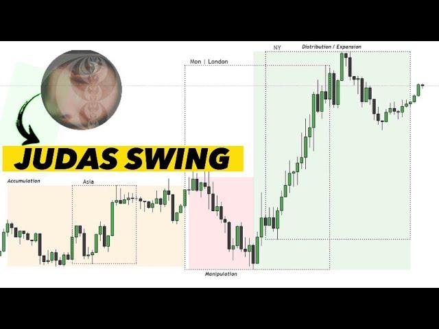 Secret Ways To Identify ICT Judas Swing High Probability Trades explained in 14 minutes