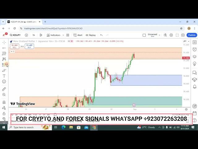 NZDJPY ANALYSIS | NZDJPY TRADE SETUP | NZDJPY PRICE PREDICTION | DAILY CHARTS