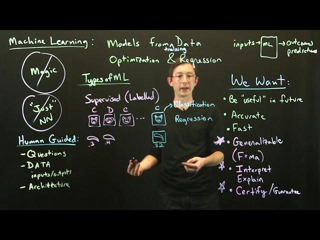 Types of Machine Learning 1