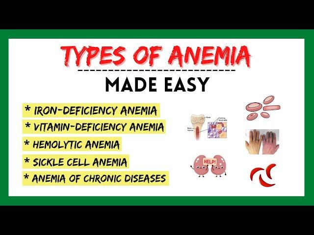 Types of anemia, iron deficiency anemia, anemia symptoms, hematology made easy, physiology made easy