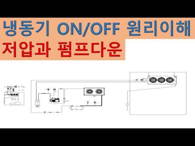 [냉동기초]냉동기 ON/OFF 원리이해_저압과 펌프다운