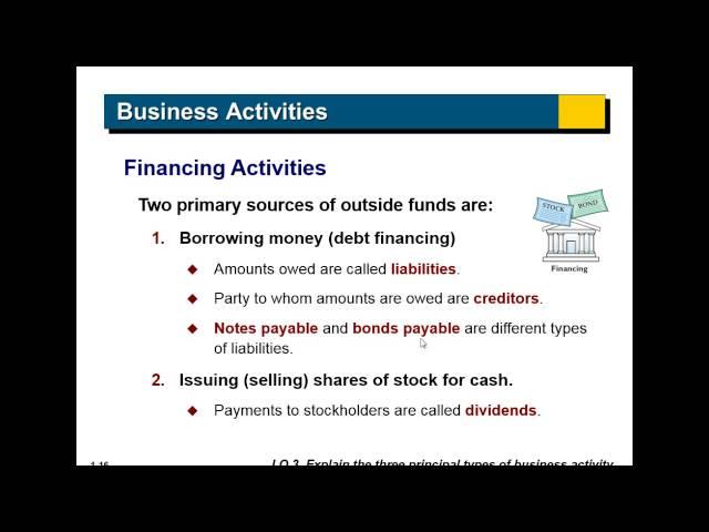 Financial Accounting Chapter 1 Lecture - Part 1