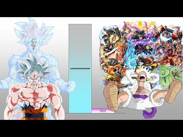 Goku VS Strawhat Pirates POWER LEVELS Over The Years (All Forms)