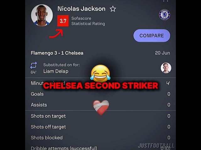 What’s Wrong With Chelsea Strikers At CWC #chelsea #nicolasjackson #delap