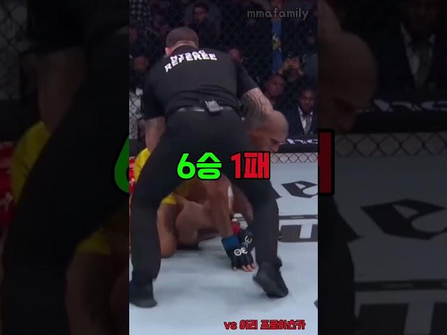 알렉스 페레이라 UFC 전적