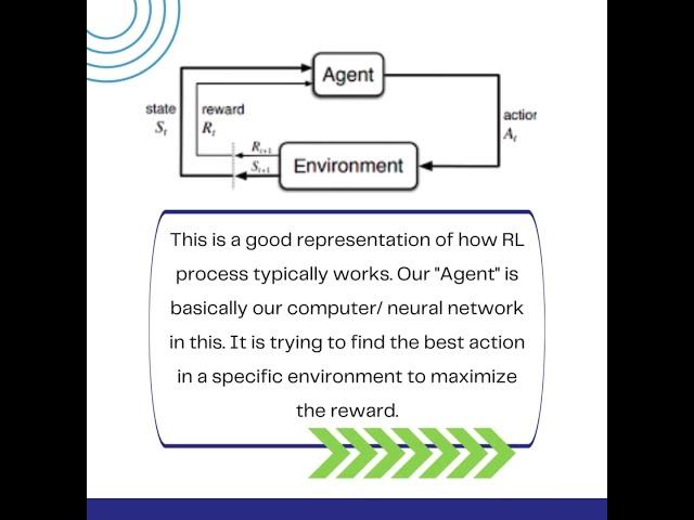 Proximal Policy Optimization in Ethical AI #education #nlp #ai #opennlp