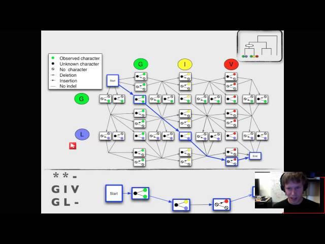 Accurate reconstruction of insertion-deletion histories by statistical phylogenetics