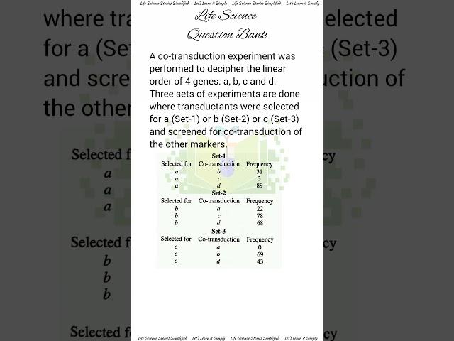 CSIR UGC NET Life Science/#netlifesciencebook #lifescienceexam #csirlifescience #ugcnetlifescience
