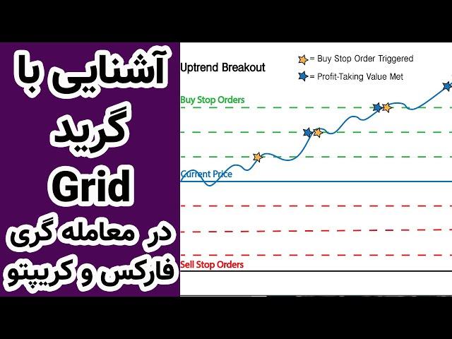 آشنایی با گرید و اهمیت آن در معامله گری فارکس و ارز دیجیتال