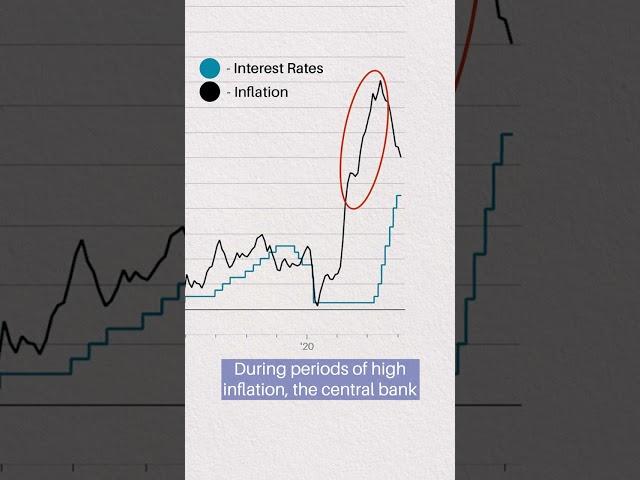 How Do We Fight Inflation?