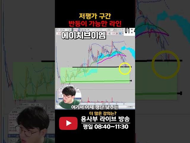 주가가 저평가임을 유추할 수 있는 구간 #저평가주식 #차트분석