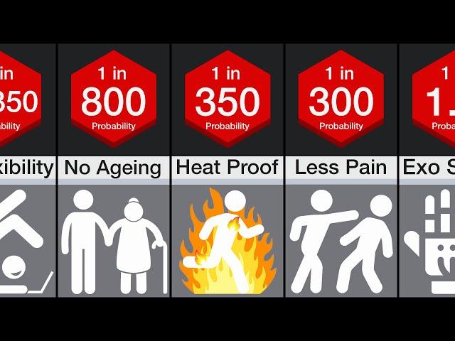 Probability Comparison: Human Evolution