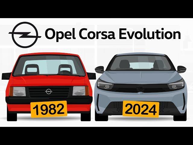 The Evolution of the Opel Corsa: How it Looks after 40 Years of Life