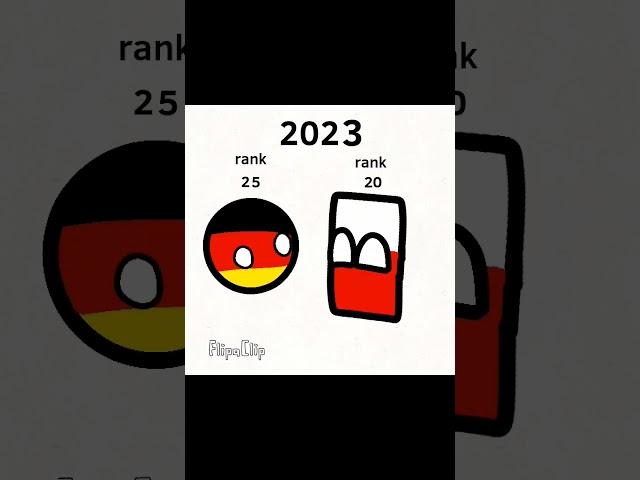 hello poland #countryballs #flipaclip #animation #memes #poland #germany #edit l ib @ATH-animations