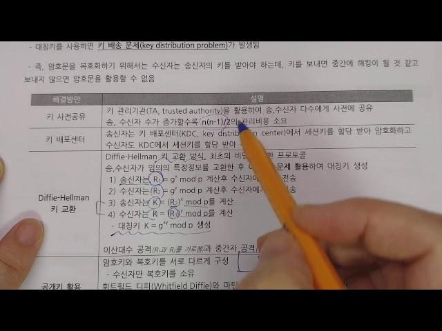 암호화, 비대칭키, 공개키 암호화 설명합니다.