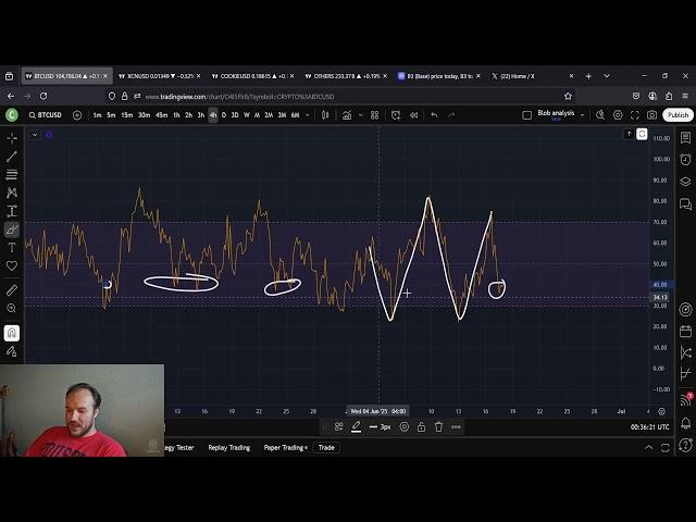 Bitcoin BTC Diamond Top!!!! Prepare For Volatility