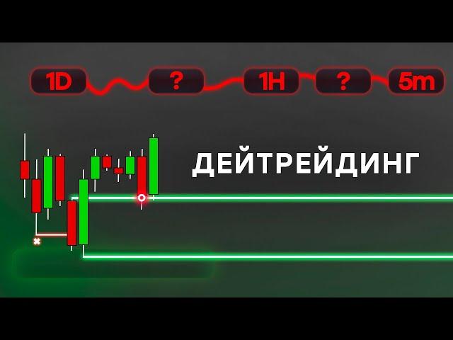 ТАЙМФРЕЙМЫ: Лучшая Стратегия для ДЕЙТРЕЙДИНГА | Пошаговый Анализ Графика