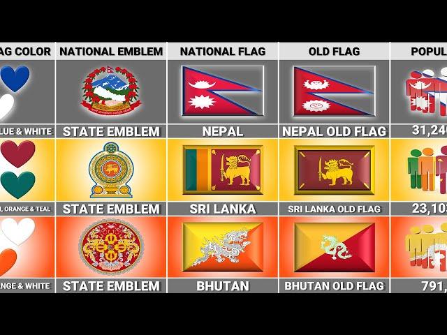 Nepal vs Sri Lanka vs Bhutan - Country Comparison