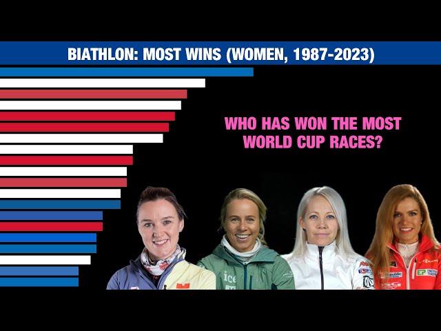 Women's Biathlon Champions: Top World Cup Wins (1987-2023) | Visual Numbers