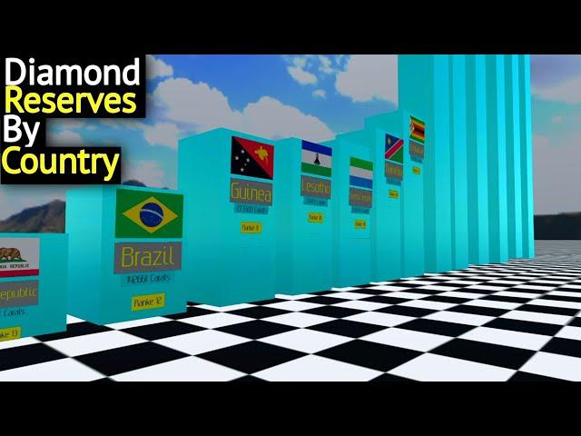 Diamond reserves by country|3d Comparison|Ranking 3d