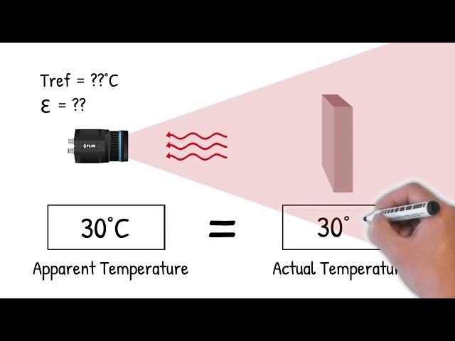 How Emissivity Can Impact Temperature Measurement with an Infrared Camera