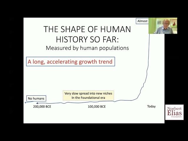 David Christian: The Trajectory of Human History